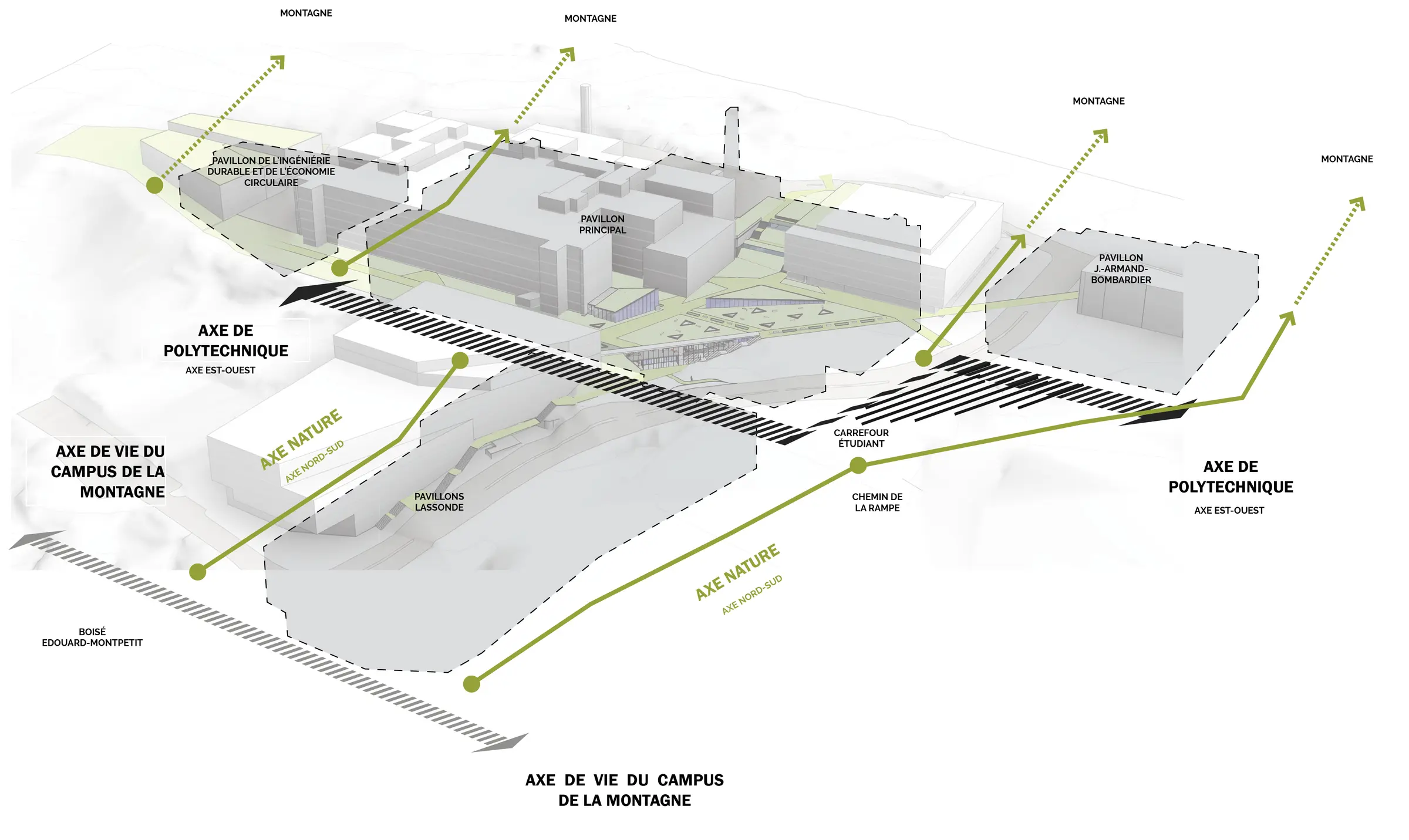 Plan des axes de circulation